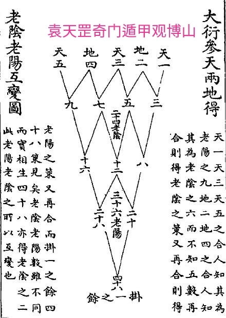 中国古代传统历法纪年_中国历法纪年_历史纪年法
