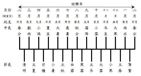 中国历法现在是多少年_中国有几种历法_中国历法是什么意思