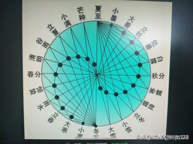 中国历法是什么意思_中国的历法出现在什么时期_中国有几种历法