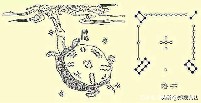 河图洛书是怎么被发现的_河图洛书是谁发现的_河图洛书的起源地点